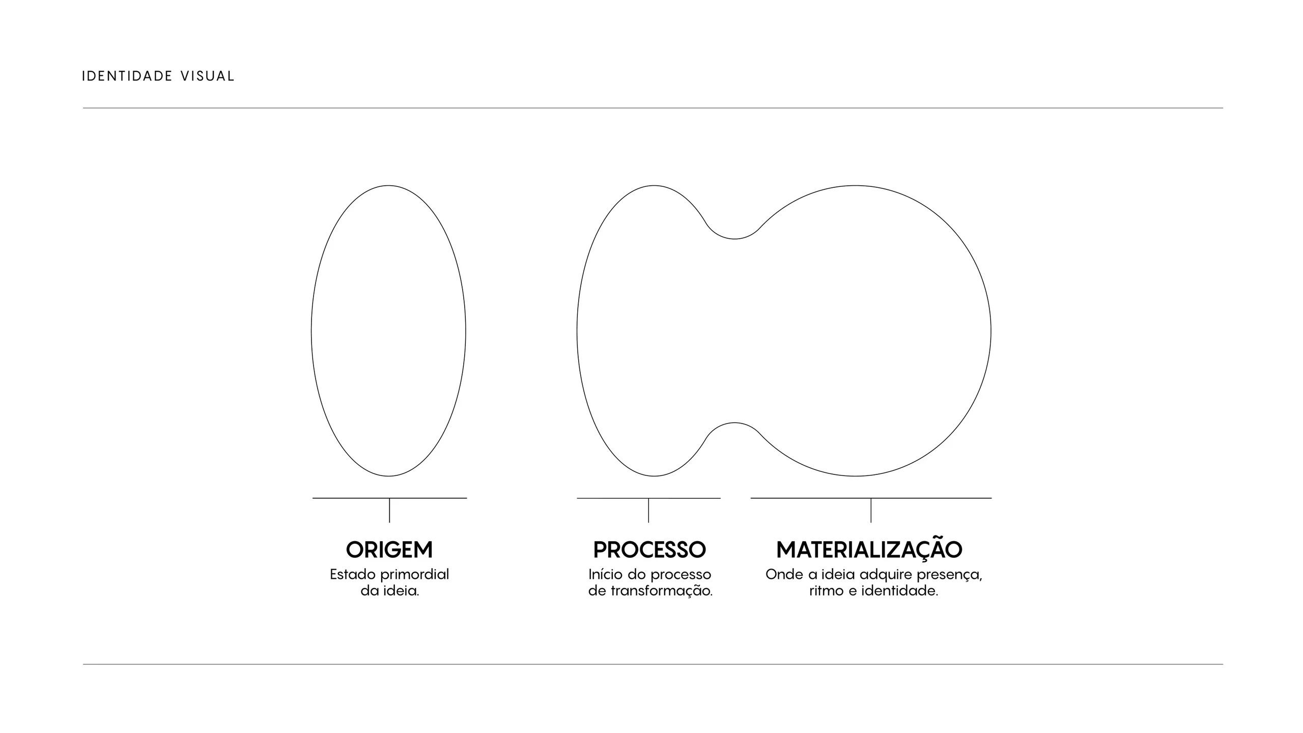 Origin, process, materialization
